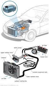 See C1754 in engine